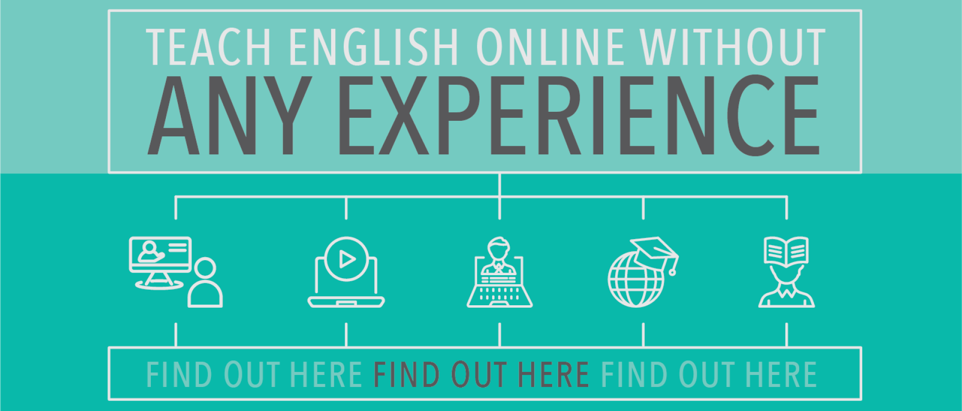 How To Teach English Online Without Any Experience 2023 