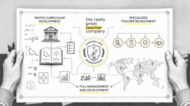 How to Grow Your Online School: Adding a New Subject (Maths)